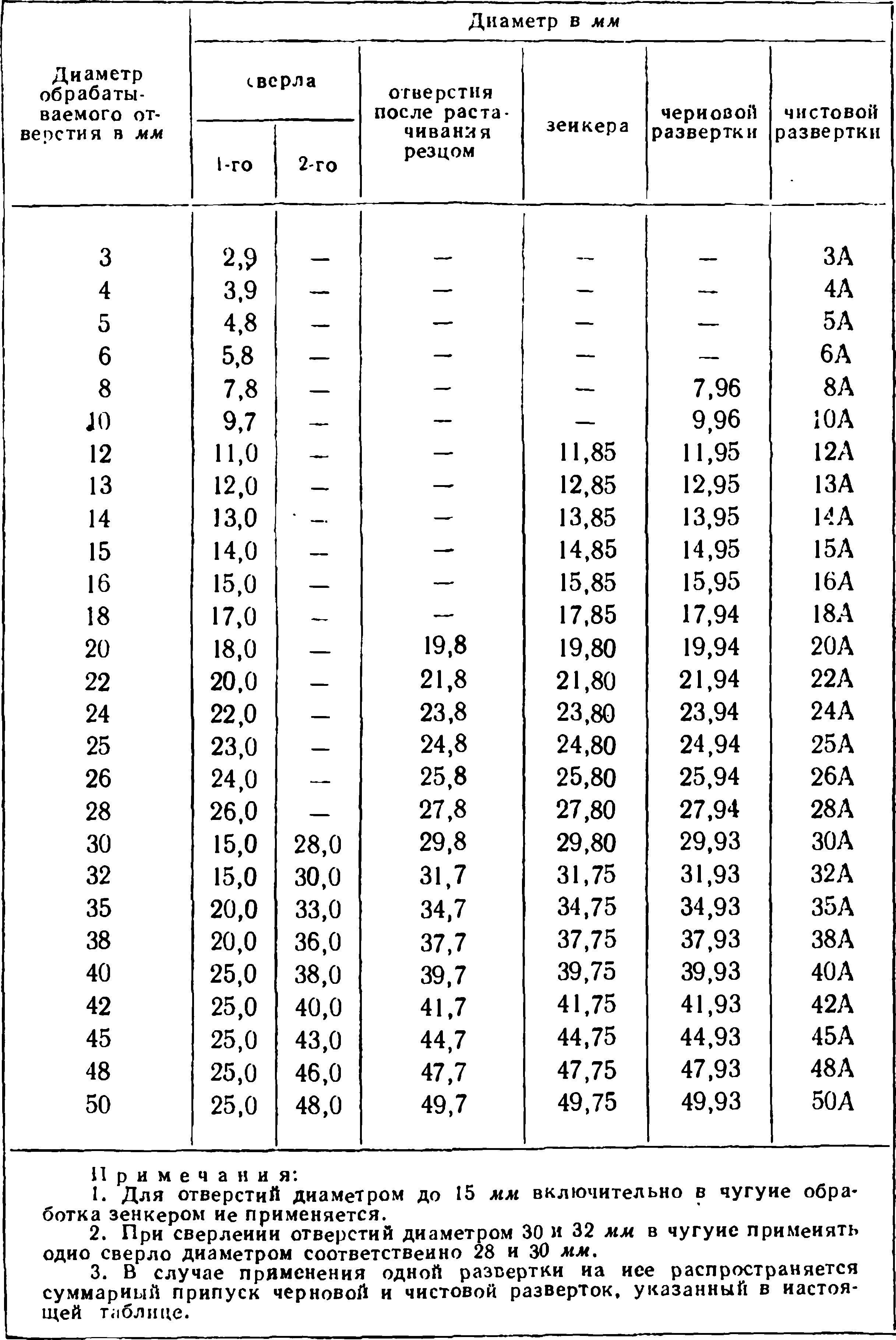 18. Выбор, приготовление и нанесение клея 1978 Бобиков П.Д. - Изготовление худож